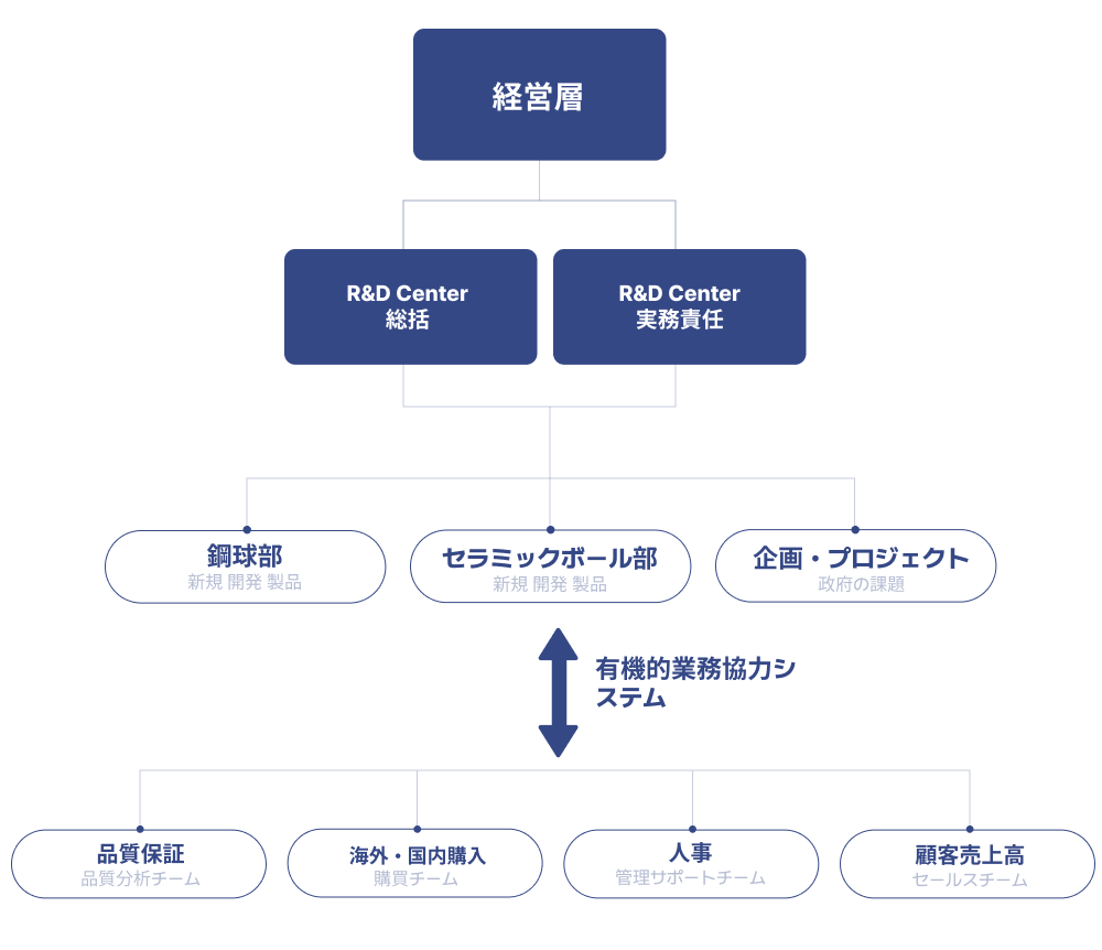 조직도 이미지