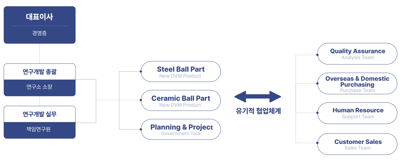 조직도 이미지