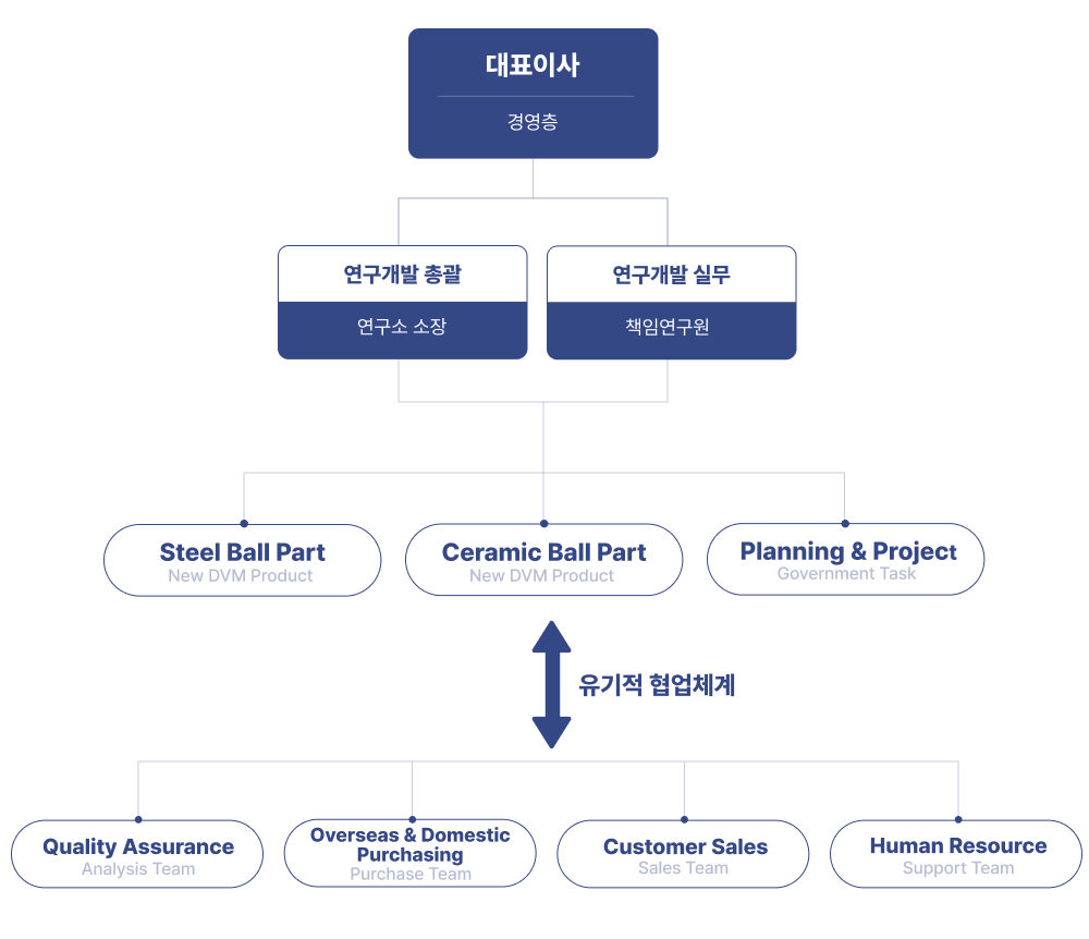 조직도 이미지